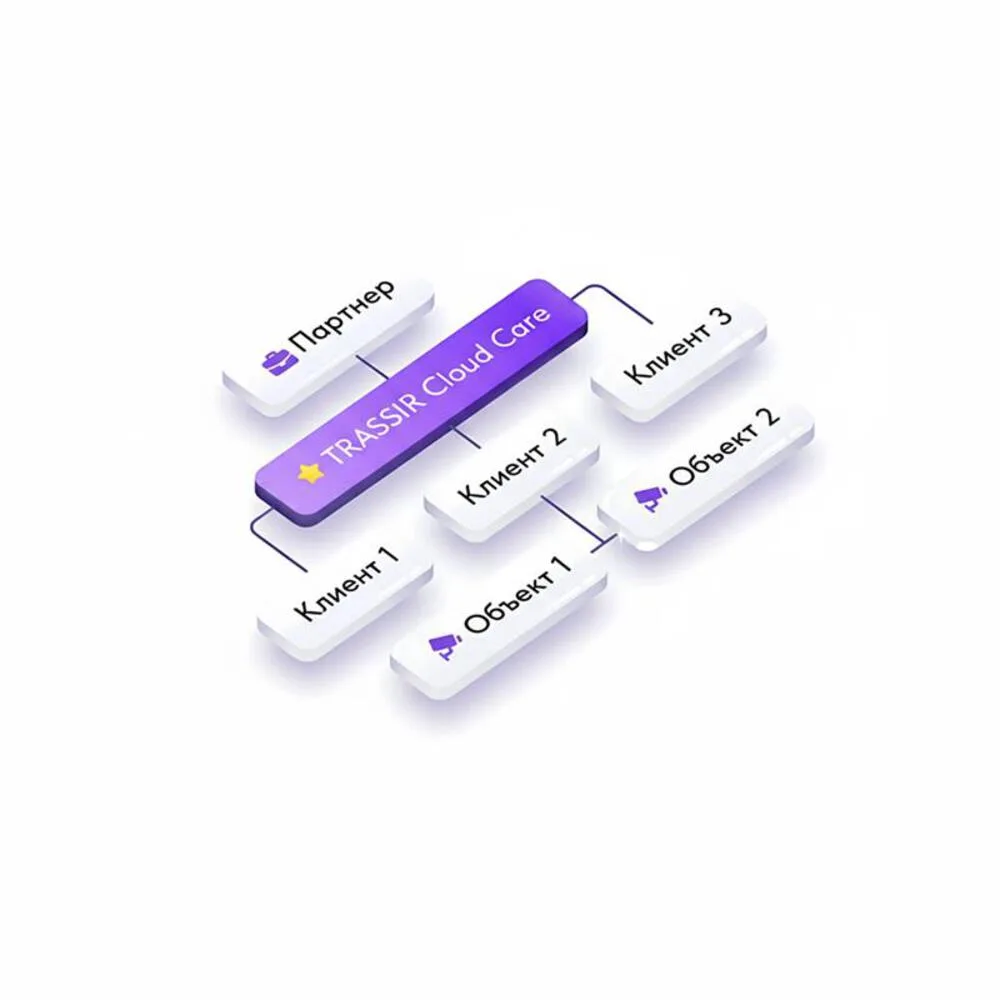 TRASSIR TRASSIR Cloud Care